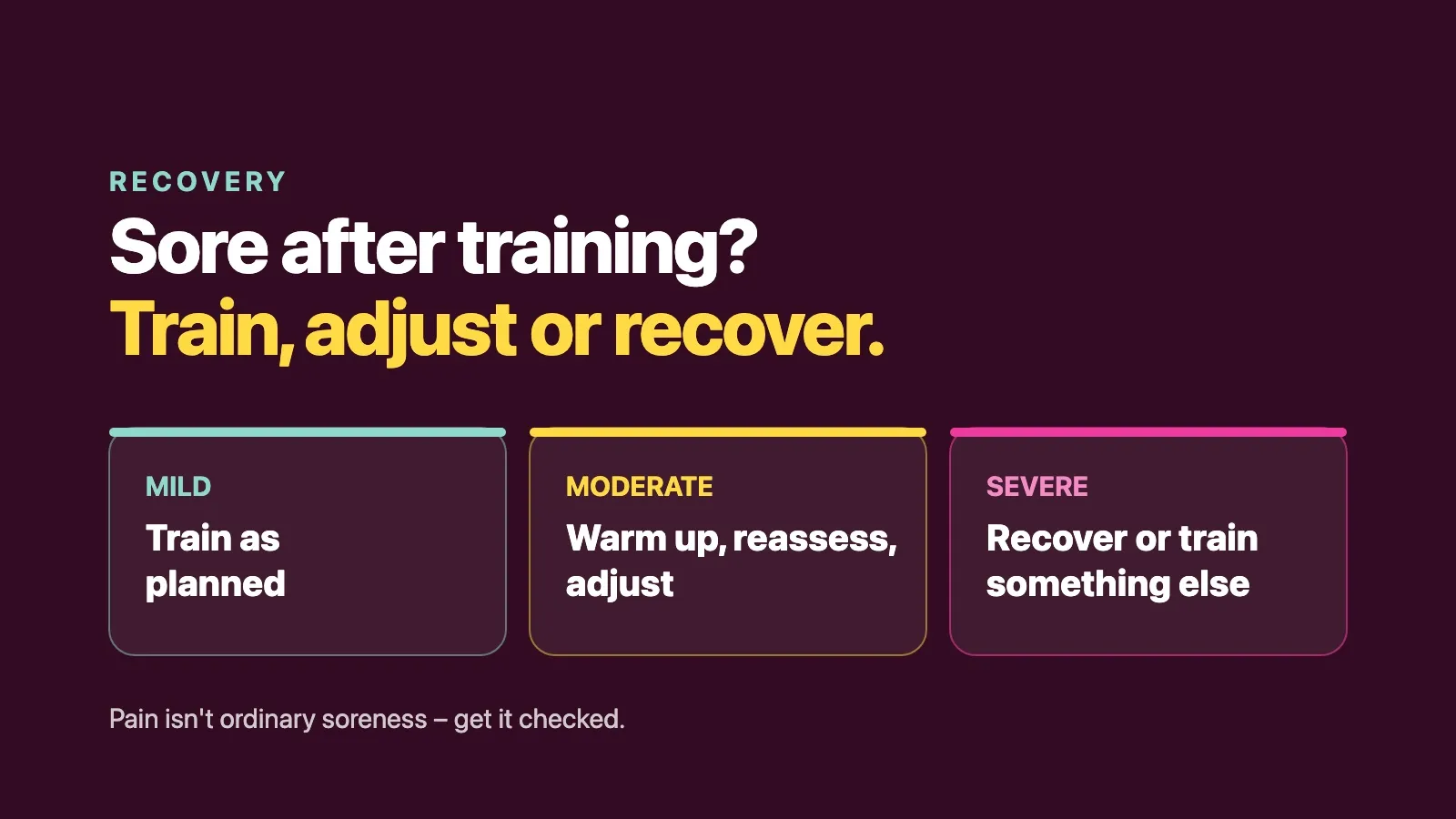 Sore after training? Train, adjust or recover. Mild soreness: train as planned. Moderate: warm up, reassess and adjust. Severe: recover or train something else. Pain is not ordinary soreness, so get it checked.